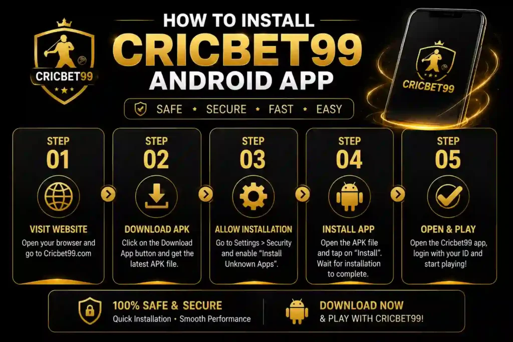 Infographic representing how to install Cricbet99 App